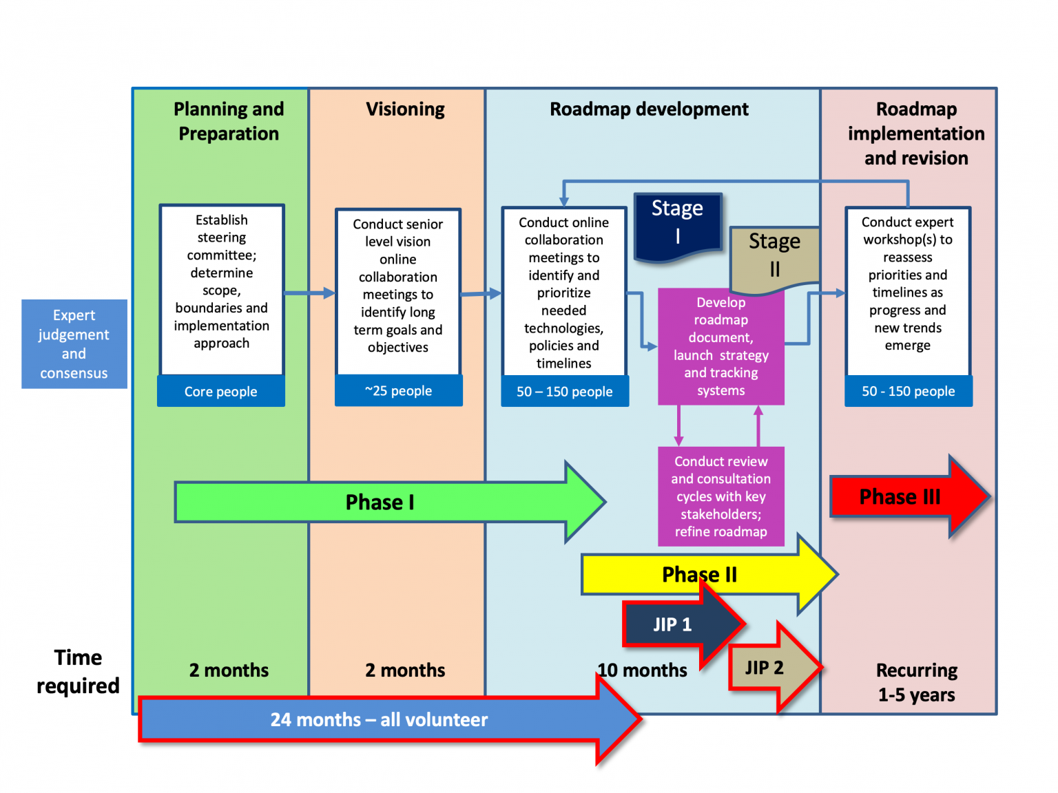 Published The Industry Drilling Systems Automation (DSA) Roadmap [June ...